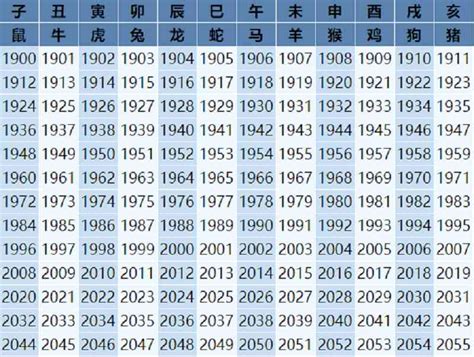 馬年出生年份|属马的年份有哪些 属马的年份及年龄对照表